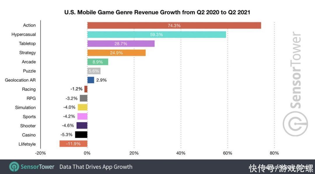 类型|在《原神》的影响下，上半年美国玩家在动作手游上支出翻倍?