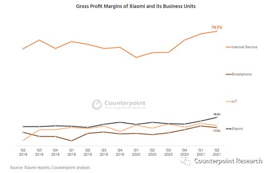 iot|小米公司平均 42.74% 毛利润是由互联网服务贡献