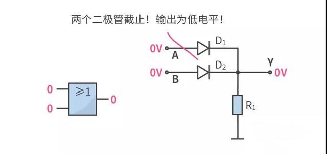 这几个基础门电路都不懂还怎么混电子圏？