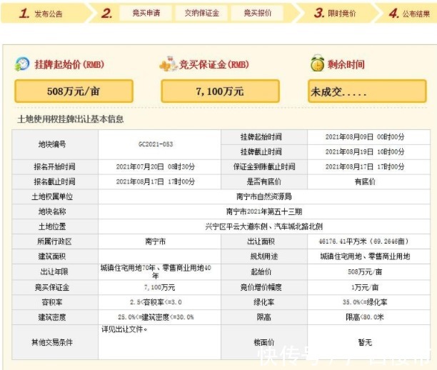 五象湖|一周三次土拍“终止”,这可能是件好事……