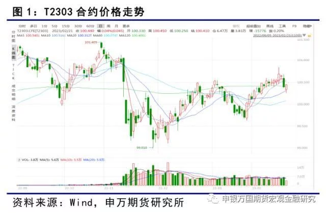 国债期货：经济持续恢复，期债继续面临调整（国债期货解释）