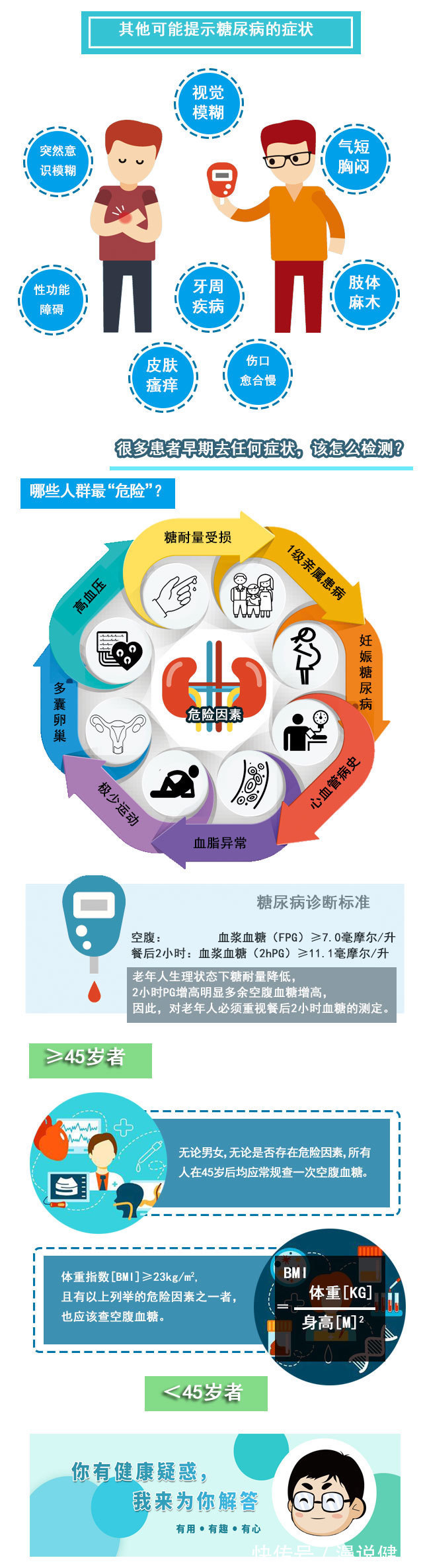 糖尿病|每2人就有1人是“候选人”？血糖高不高，看看身上这些症状就知？