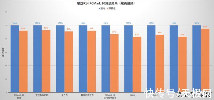 接口|联想K14深度评测：支持按需定制的便携易用、安全可靠生产力