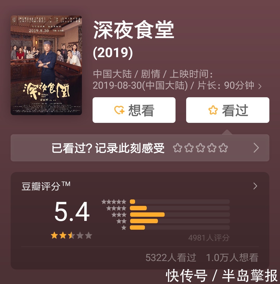 深夜食堂 虽然梁家辉尽力了 但是口碑和票房还是全靠同行衬托 全网搜 深夜食堂 虽然梁家辉尽力了 但是口碑和票房还是全靠同行衬托 全网搜