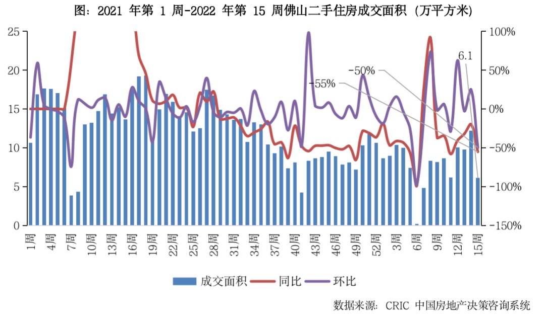 环比|[克而瑞]10城规模冲高回落，北京、成都降幅超50%（4.4-4.10）