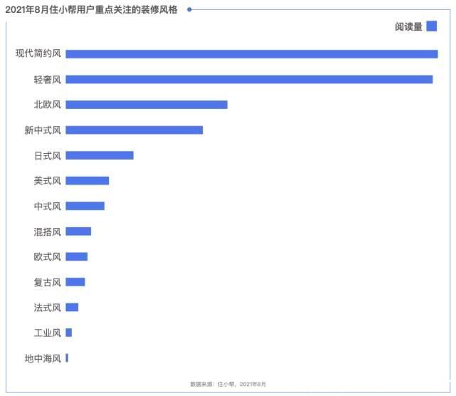 小帮|《中国互联网家居家装发展白皮书2021》新鲜出炉，共同见证数字化助力用户“住造美好家