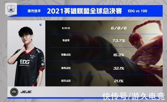 edg|S11小组赛：EDG稳扎稳打先下一城