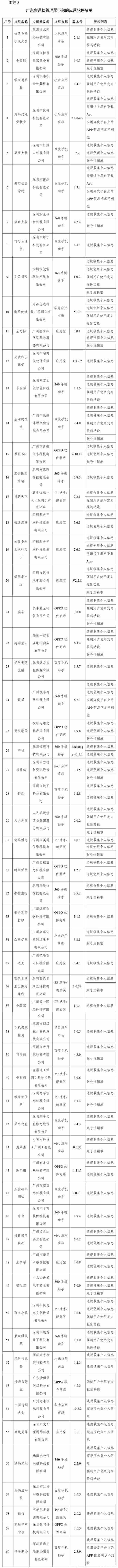 工信部|豆瓣唱吧等106款App被工信部下架 豆瓣回应：将各安卓版严格测试
