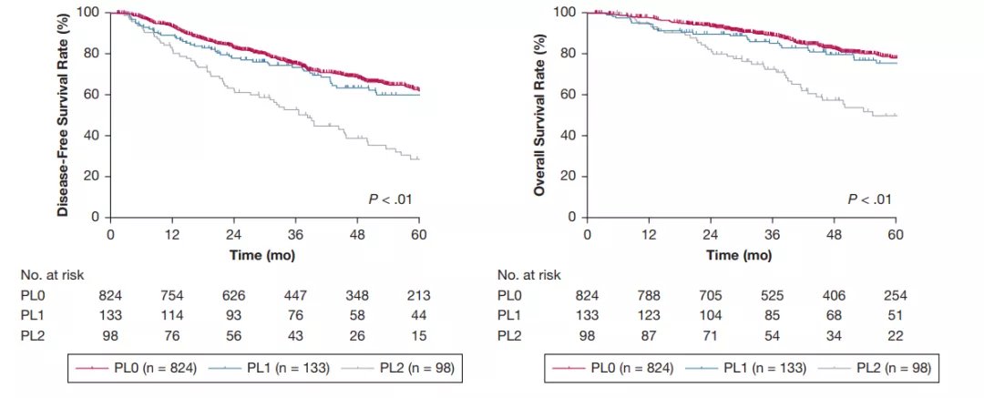 非小细胞肺癌|部分患者或可免去化疗!杨浩贤团队研究成果为早期肺癌患者带来福音