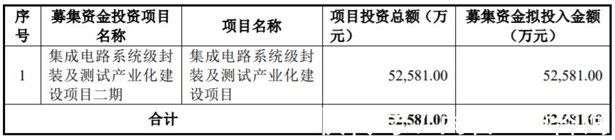 发行|4过4！暂缓审议企业及IPO被否企业均过会！