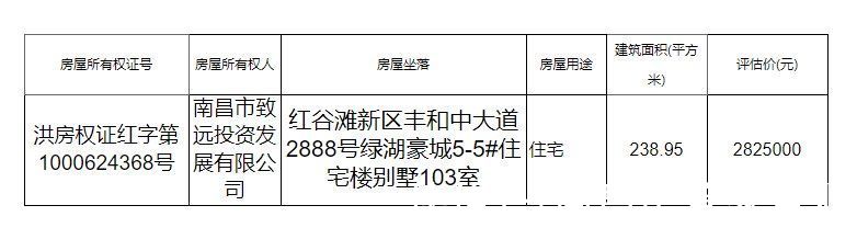 法拍|直接溢价!上周南昌法拍房环比低于上期,成交额与上期基本持平