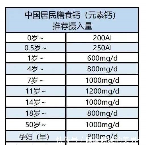 喝骨头汤能补钙？小心你只是补了个寂寞！真正补钙的食物是这些