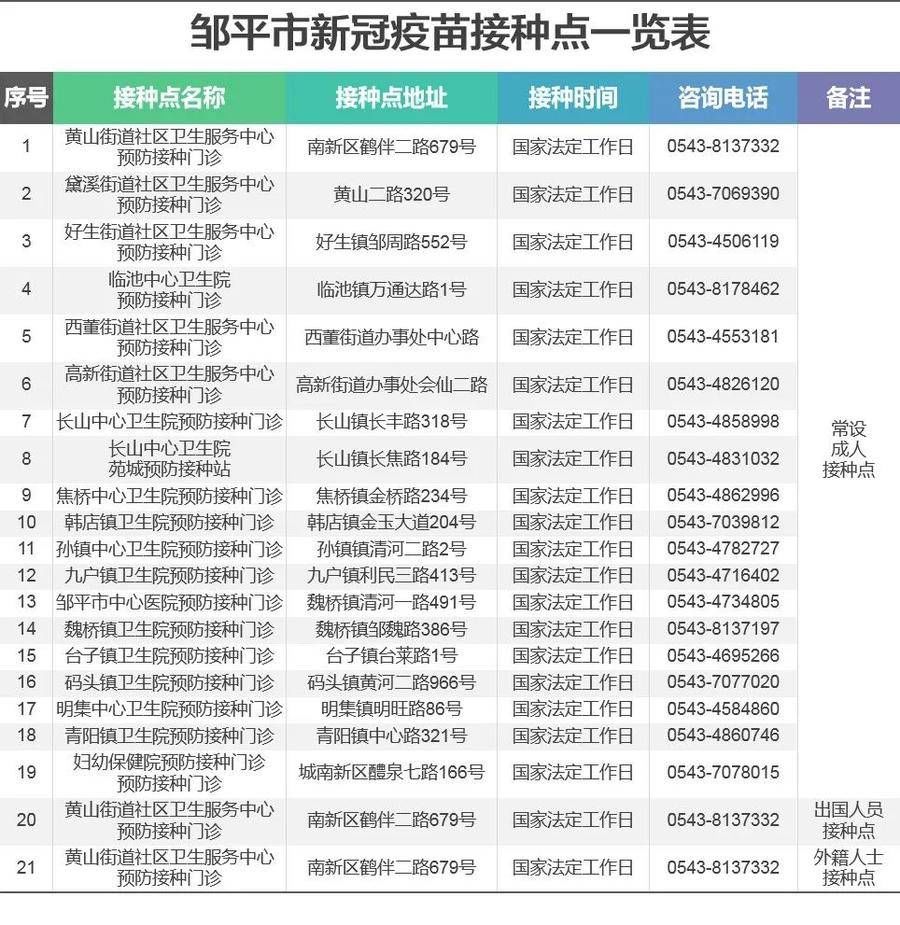 新冠病毒|第三针来了!滨州市启动新冠疫苗加强免疫接种!附接种点最新名单