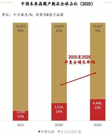 国产化率|中微公司：反制“卡脖子”未来受益于国产替代