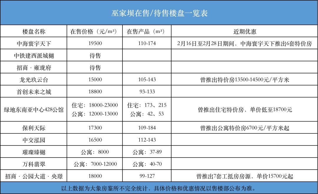 巫家坝|昆明巫家坝惊现一块“限低400米”的供地，又一座超高楼要来了？