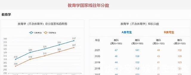 环节|考研“国家线”或将上涨，要想进入复试，预计至少要达到这个分数