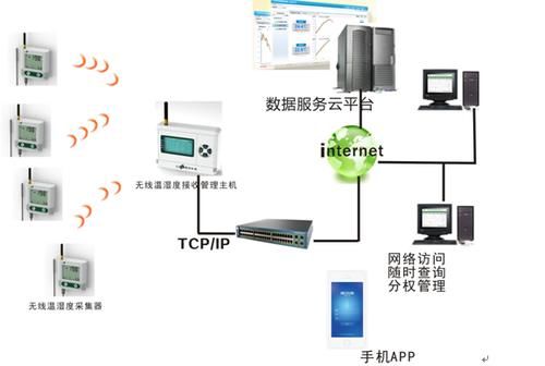 本地电脑或|高压配电柜无线测温系统的应用以及功能介绍