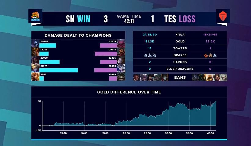 原地|TES被淘汰！阿水原地等死卡萨被坑哭，蛇蛇诛心Cat暴怒开喷