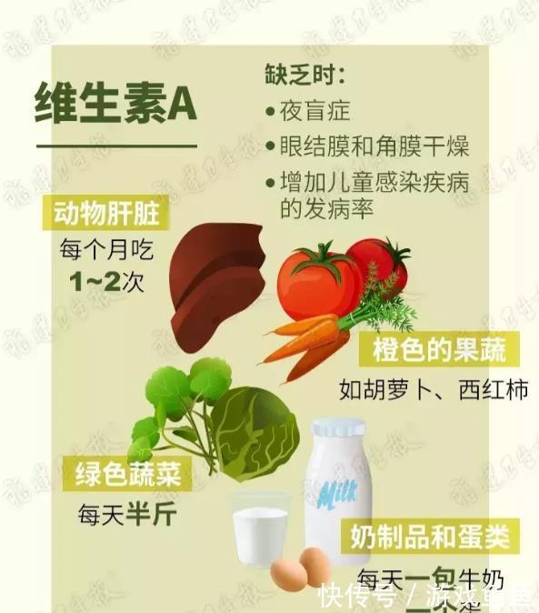 福建卫生报|你身体里缺啥维生素，怎么补？这张“食补图”说得清清楚楚！