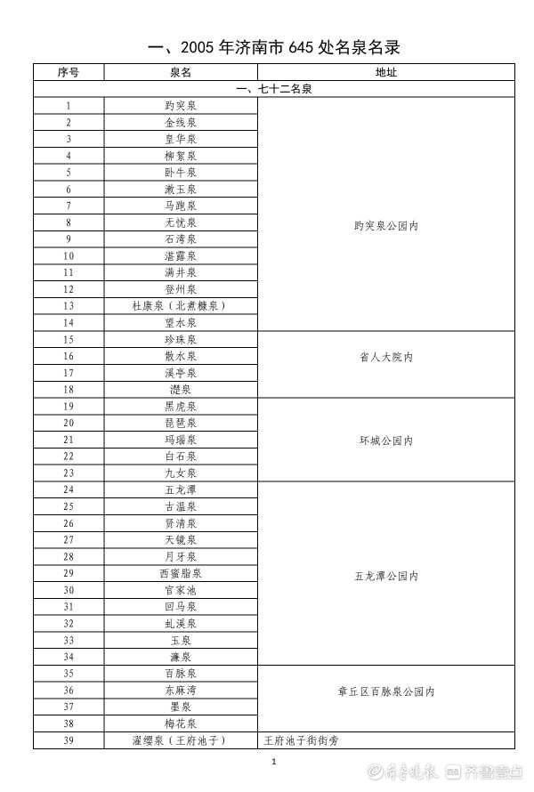 名泉|950处名泉！泉水大家庭正式扩容，新版济南“名泉录”公布