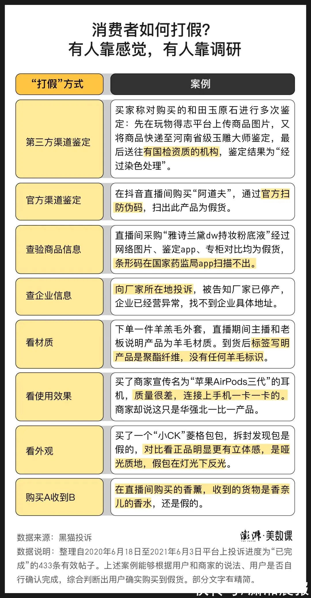 捡漏$太坑了！男子直播间“捡漏”结果23万买了一堆假货，网友看不下去了