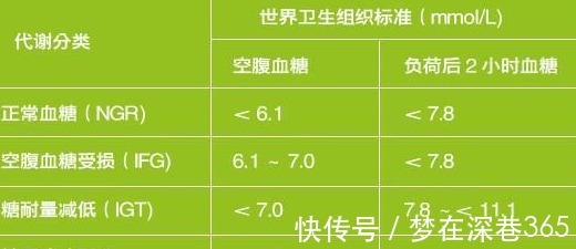 食物|退休院士分享经验空腹血糖8，戒掉2种食物后，血糖慢慢平稳了
