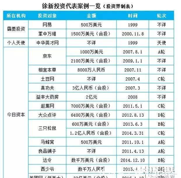 女人|靠一己之力造就3个首富，丁磊、刘强东、宗庆后背后的神秘女人