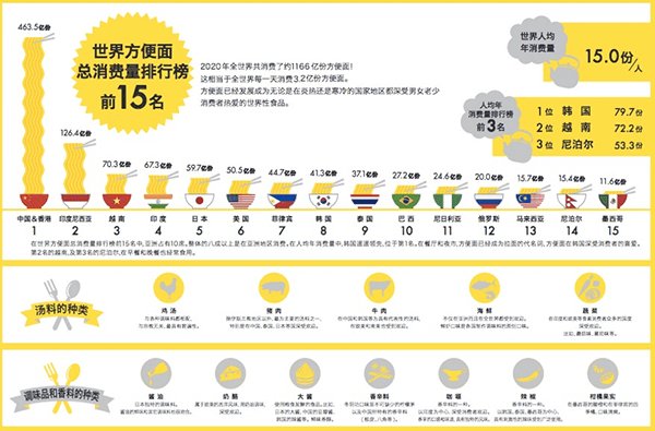 外卖|?外卖能干掉方便面？！你想多了……