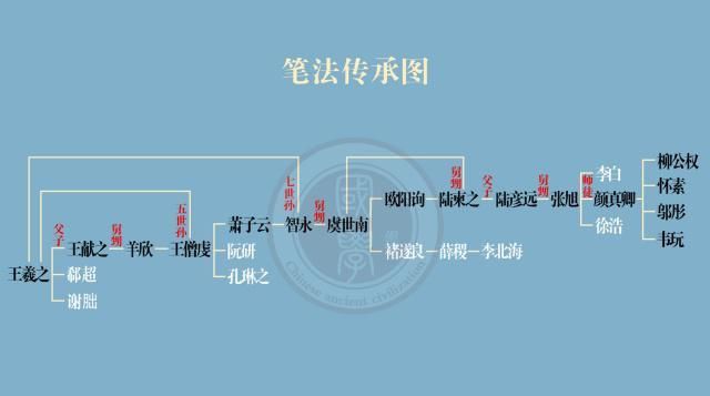  为何很多书法家是“亲戚”关系？专家：有秘诀