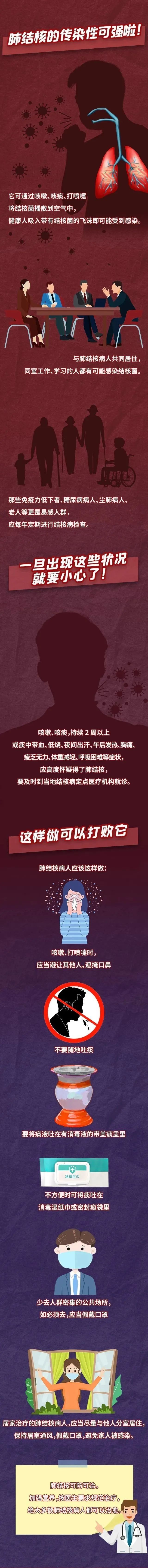 结核杆菌|【健康科普】一图读懂:冬天来了,一株结核杆菌引发的……