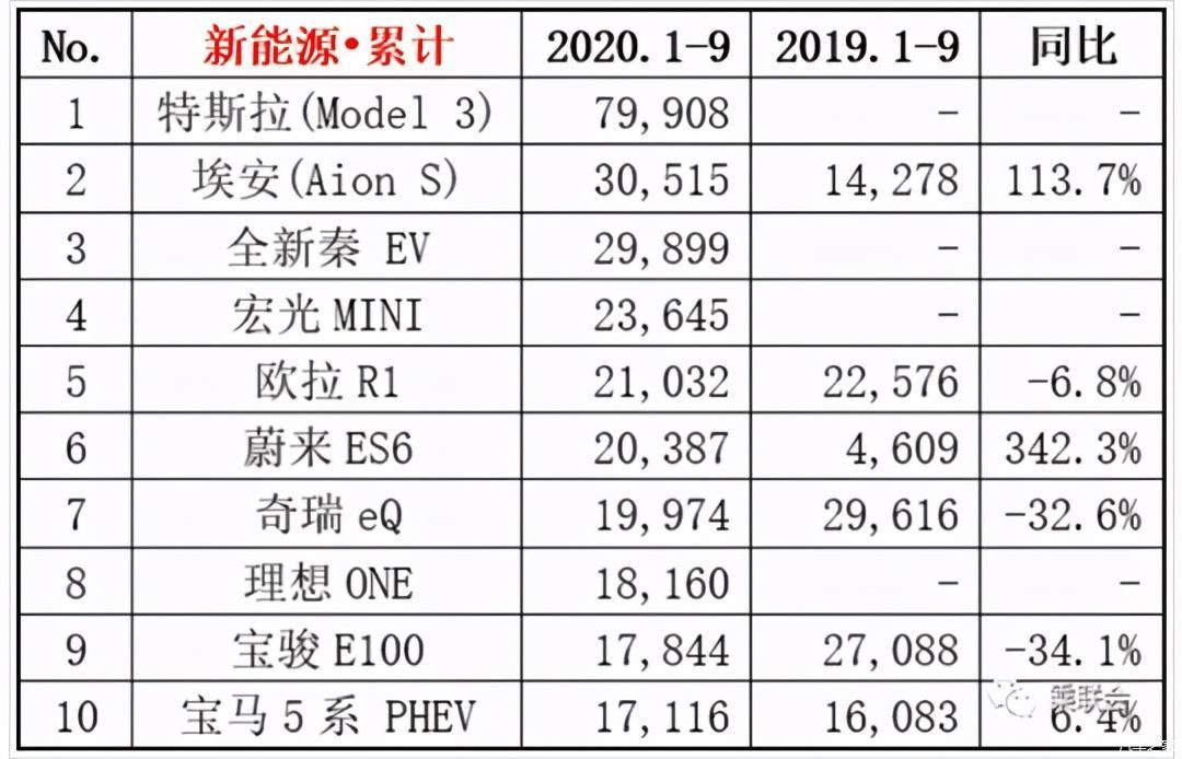 特斯拉|当马斯克打起精明的“小算盘”