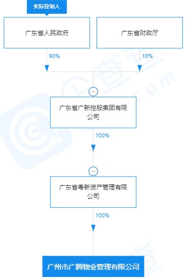 物业|三度转手的“烫手山芋”，叫卖30倍PE找下家