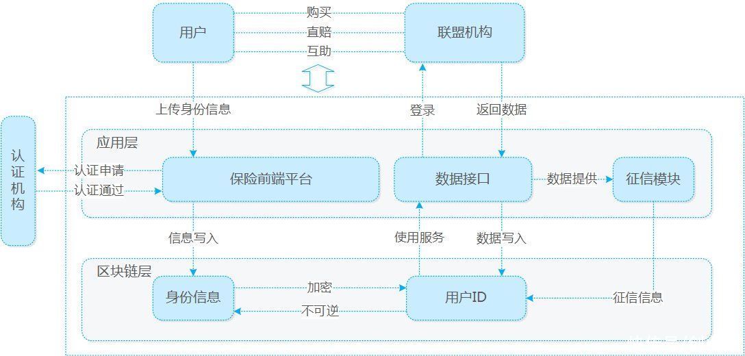 科技|「磐沄科技」专注金融区块链全生命周期管理，搭建金融机构内外部可信体系