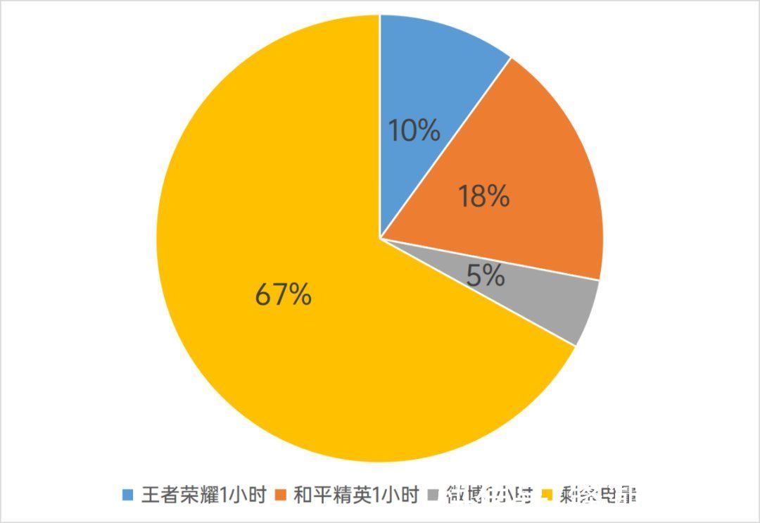 帧率|iQOO Z5，续航真的太猛了