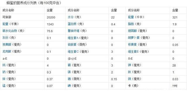 蜂蜜能淡化色斑吗效果怎么样