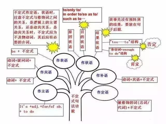 初中英语考试知识点汇总