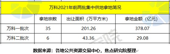 二轮集中供地结束格局剧变,房企“国进民退”|土拍研报 | 绿城