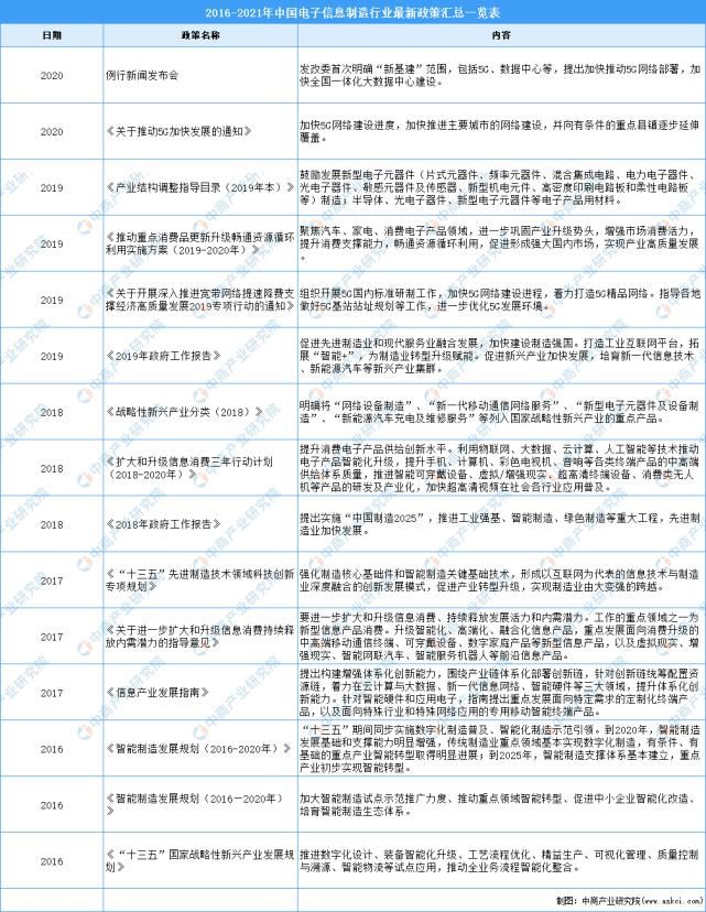 人工智能专业|高考志愿填报电子信息类怎么样? 2021年中国电子信息行业前景如何？（图）