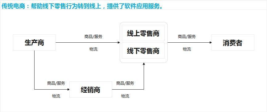 新产品|如何确定一款新产品的定位与方向？