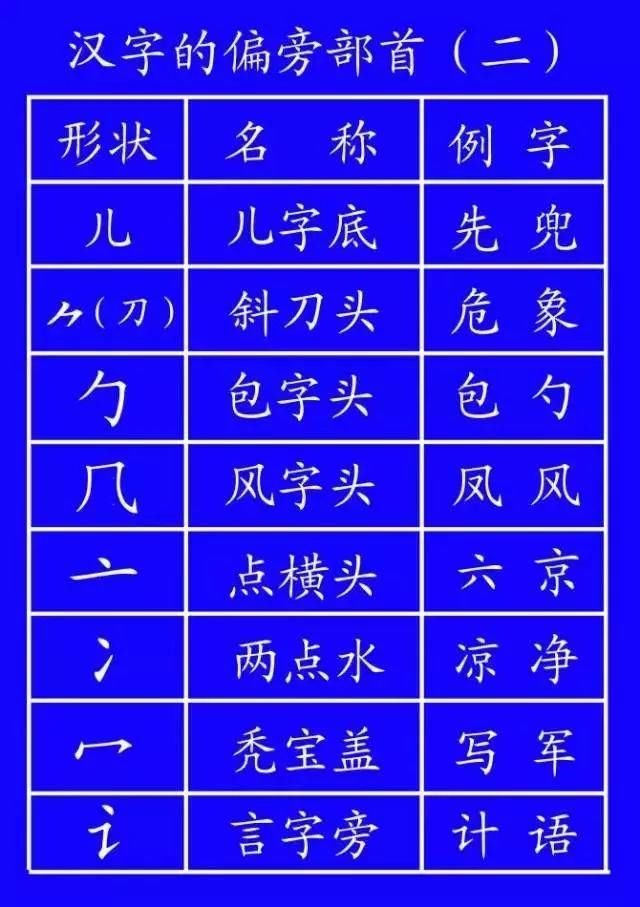 语文|小学语文基础知识：汉字笔顺笔画规则