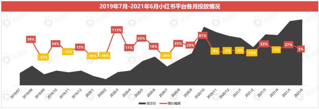 安利|小红书种草价值是如何赋能新品牌的？