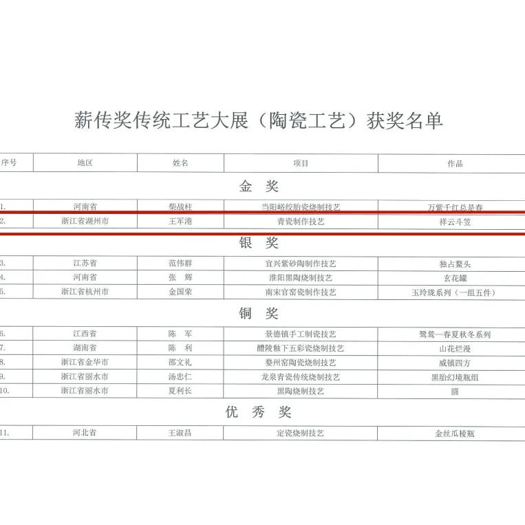 仿古瓷$全省唯一！这件来自湖州德清莫干山的青瓷作品获得非遗金奖