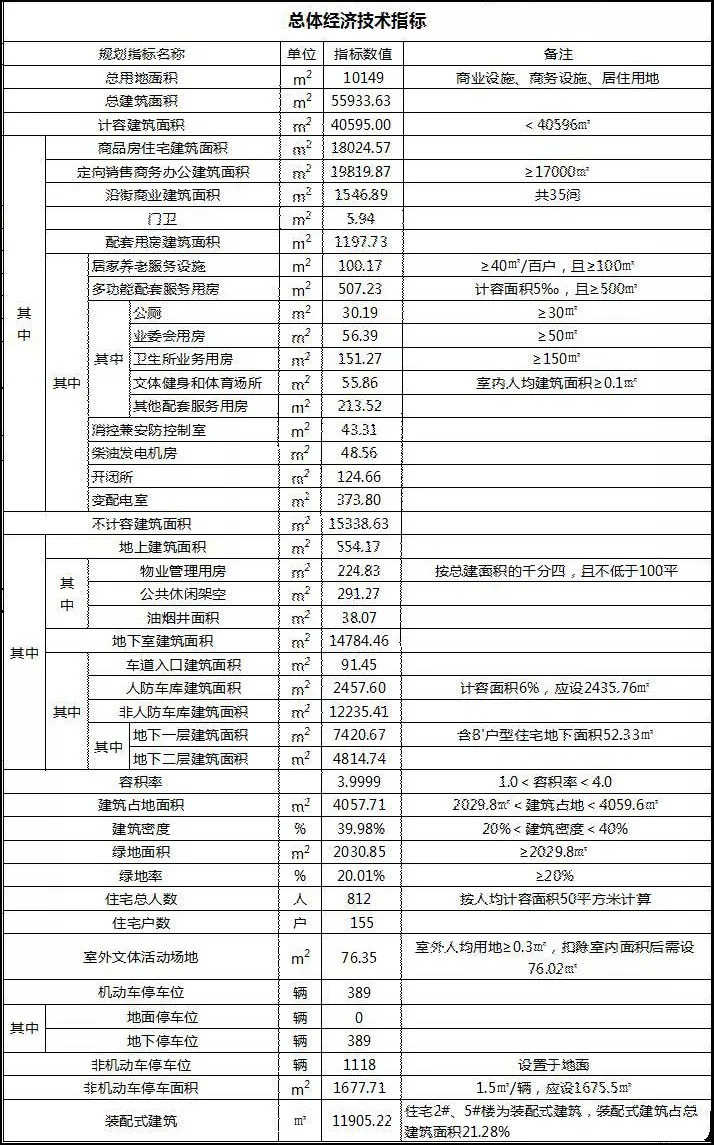 陈埭镇|限价9346元/㎡！泉州又一个纯新盘来了，规划及总平图公开…