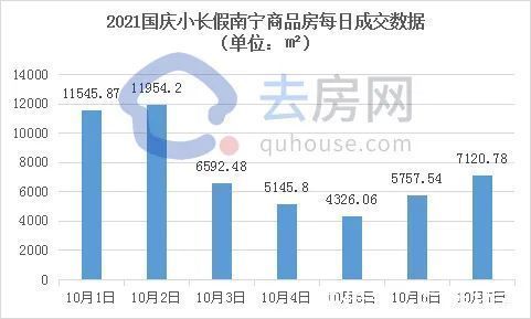 成交|分裂了，从国庆成交数据看楼市，这些微小变化你要懂