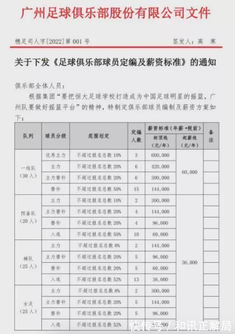 亏损|许家印最新发声再次引爆全网!7年亏损86亿:恒大要继续搞足球!