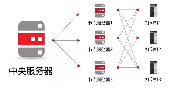 测评|智慧商务 锐变创新 DEVELOP德凡ineo 550i黑白多功能复合机测评