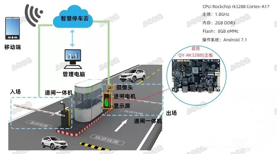 建设|智慧机场建设加快，你见过哪些科技产品应用到机场中？