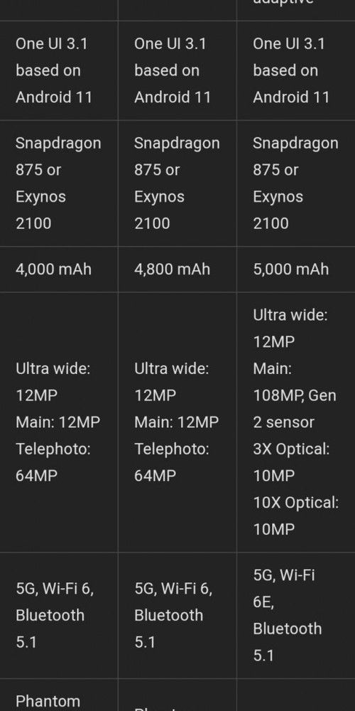 最为|三星S21系列全系配置曝光 Ultra版本升级最为明显