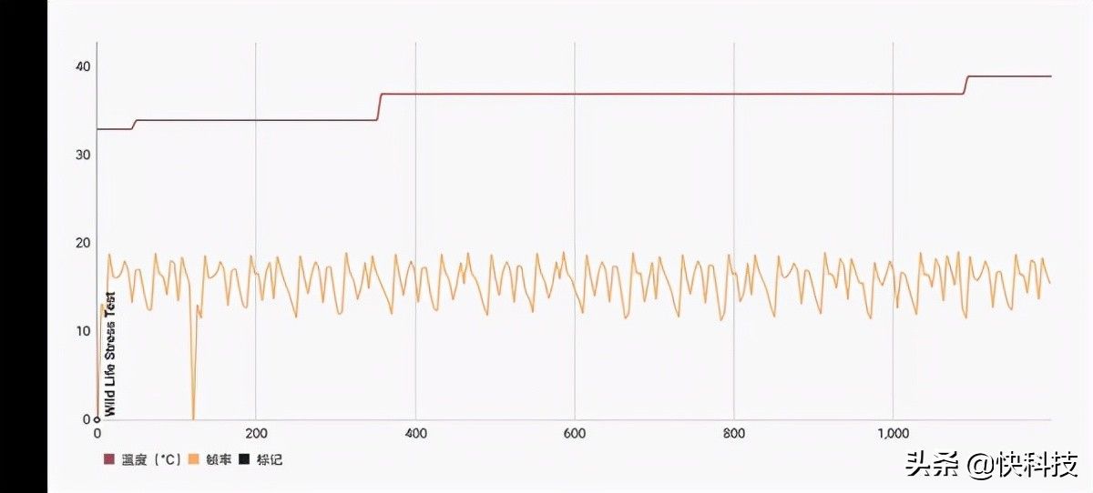 gpu|真·驯龙高手！首发骁龙7系最强芯：荣耀60 Pro上手实测