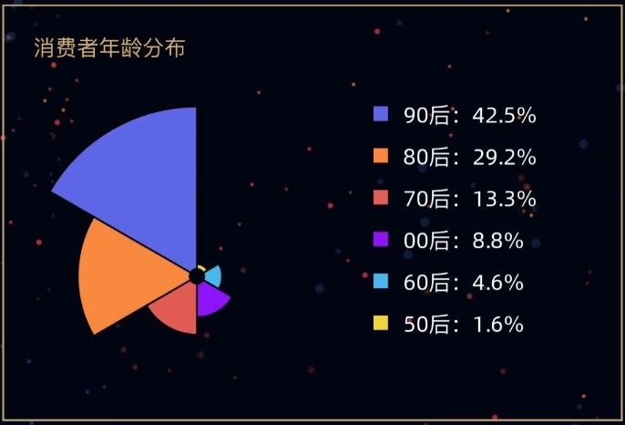 手机|90后成广州人双十一“剁手”主力，最受欢迎商品是手机